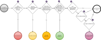 CRA compliance role diagram