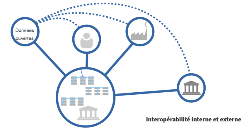 l-ments-pour-un-cadre-d-interop-rabilit-technique-pour-patrimoine