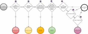 diagramme cra conformité